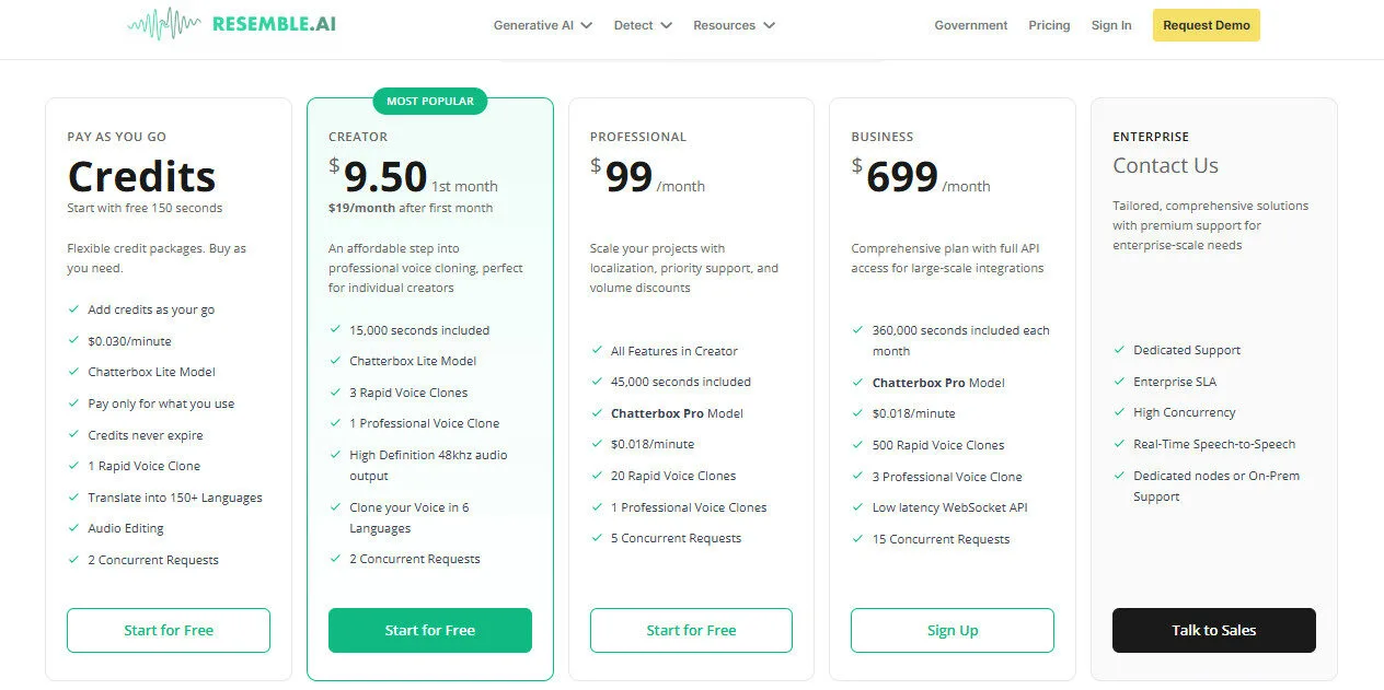 Resemble AI Pricing Plans | Best Free AI Tools Price Guide