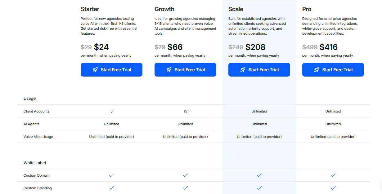 VoiceAIWrapper Yearly Pricing Plans | Best Free AI Tools Price Guide