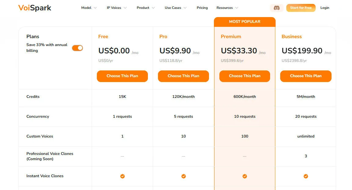 Voispark Yearly Pricing Plans | Best Free AI Tools Price Guide